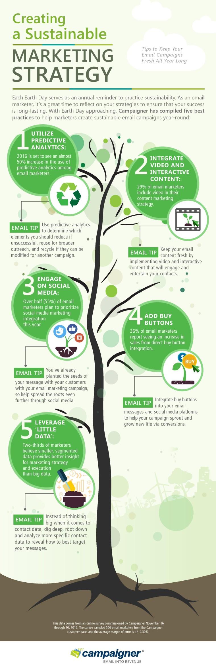 Building a⁣ Sustainable Content Strategy Before Taking‌ the Leap
