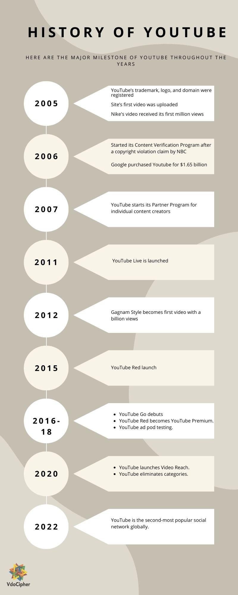 Unveiling the Ownership Behind YouTube TV: Who Holds the Reins?