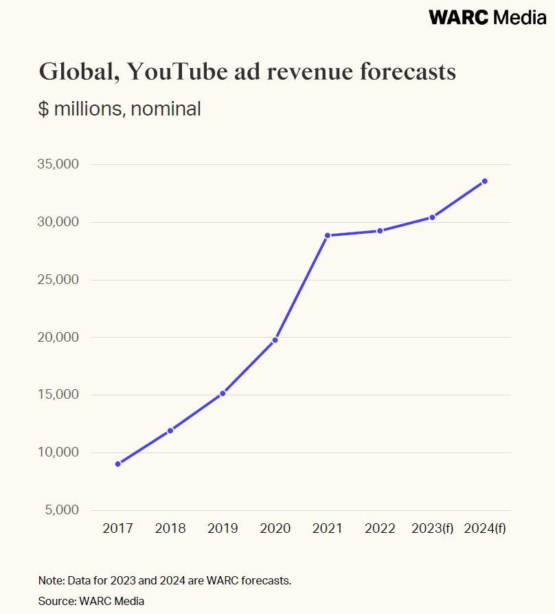 Unlocking Profits: Essential Tips for Earning on YouTube