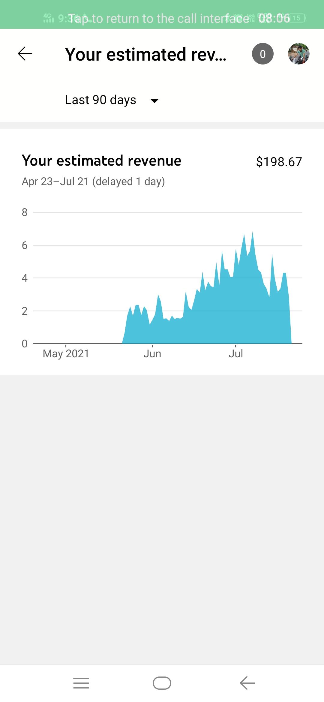 Unlocking YouTube Earnings: Dollars Behind Every View
