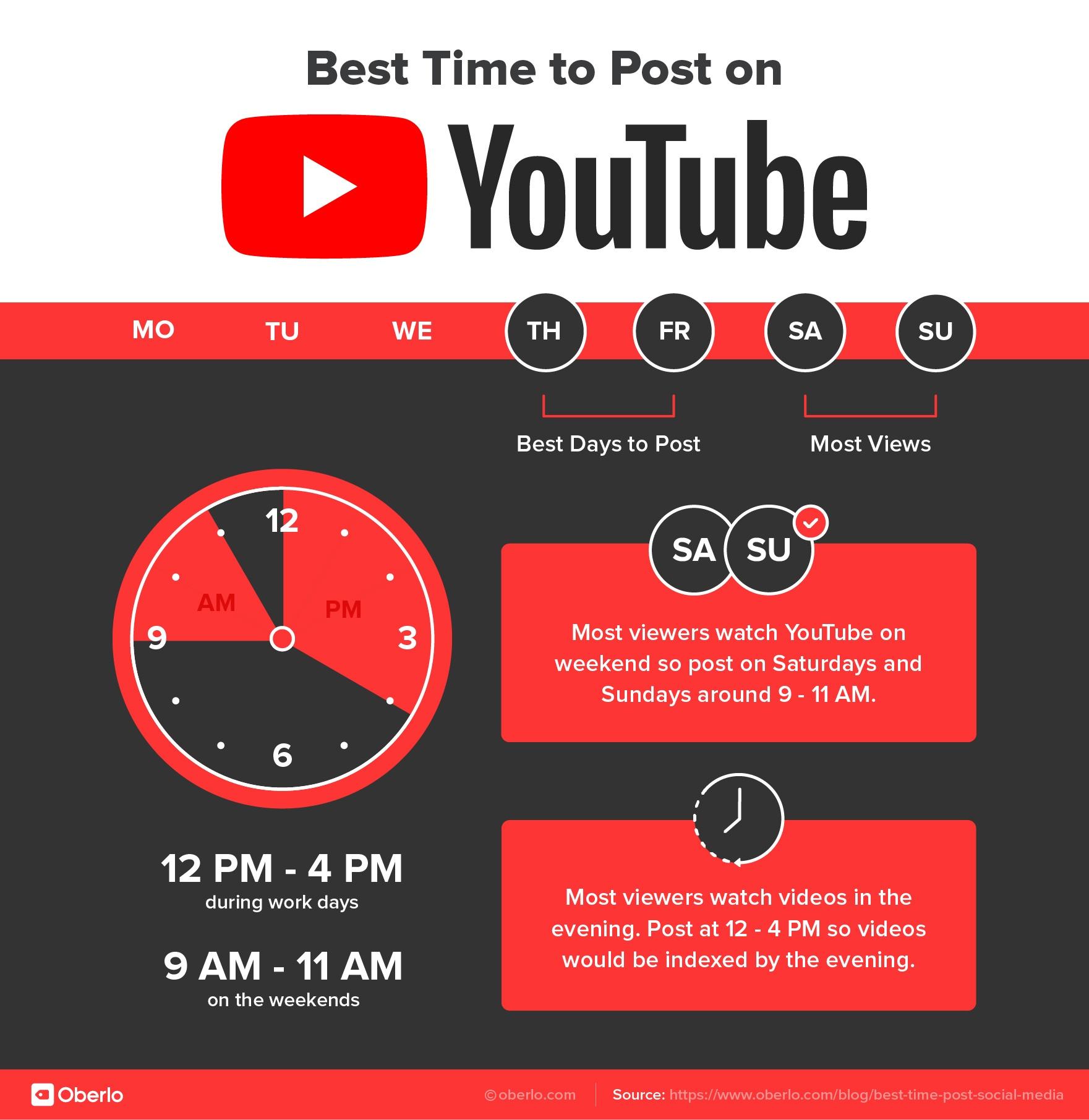 Mastering YouTube: The Art of Timing Your Video Uploads
