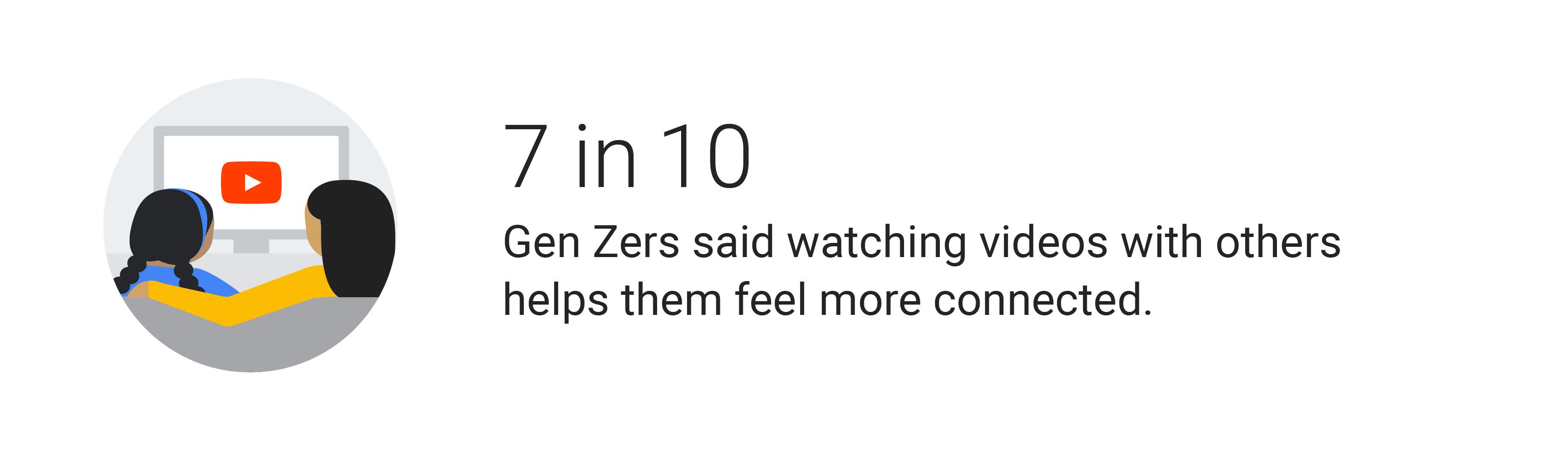 Understanding YouTube Zoom Behavior in​ Fullscreen ‌Mode