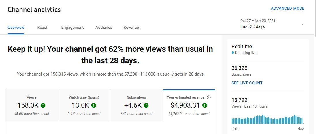 Earning on YouTube: Profit Without a Camera Lens