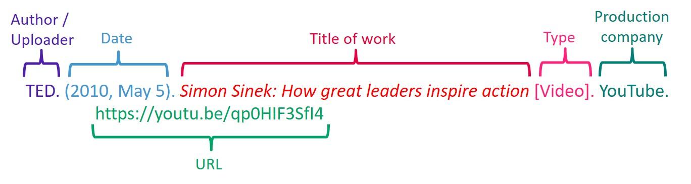 Mastering the Art of Citing YouTube Videos Correctly and Easily