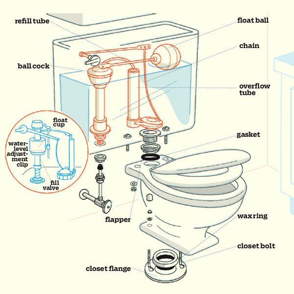 Quick & Easy Fixes for a Leaky Toilet on YouTube