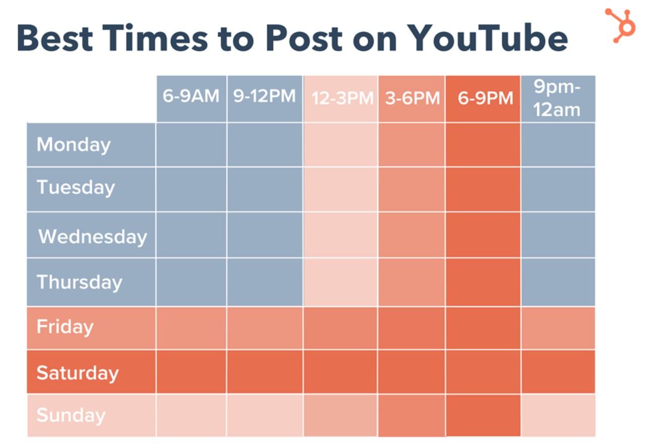 Mastering YouTube: A Guide to Scheduling Streams with Ease