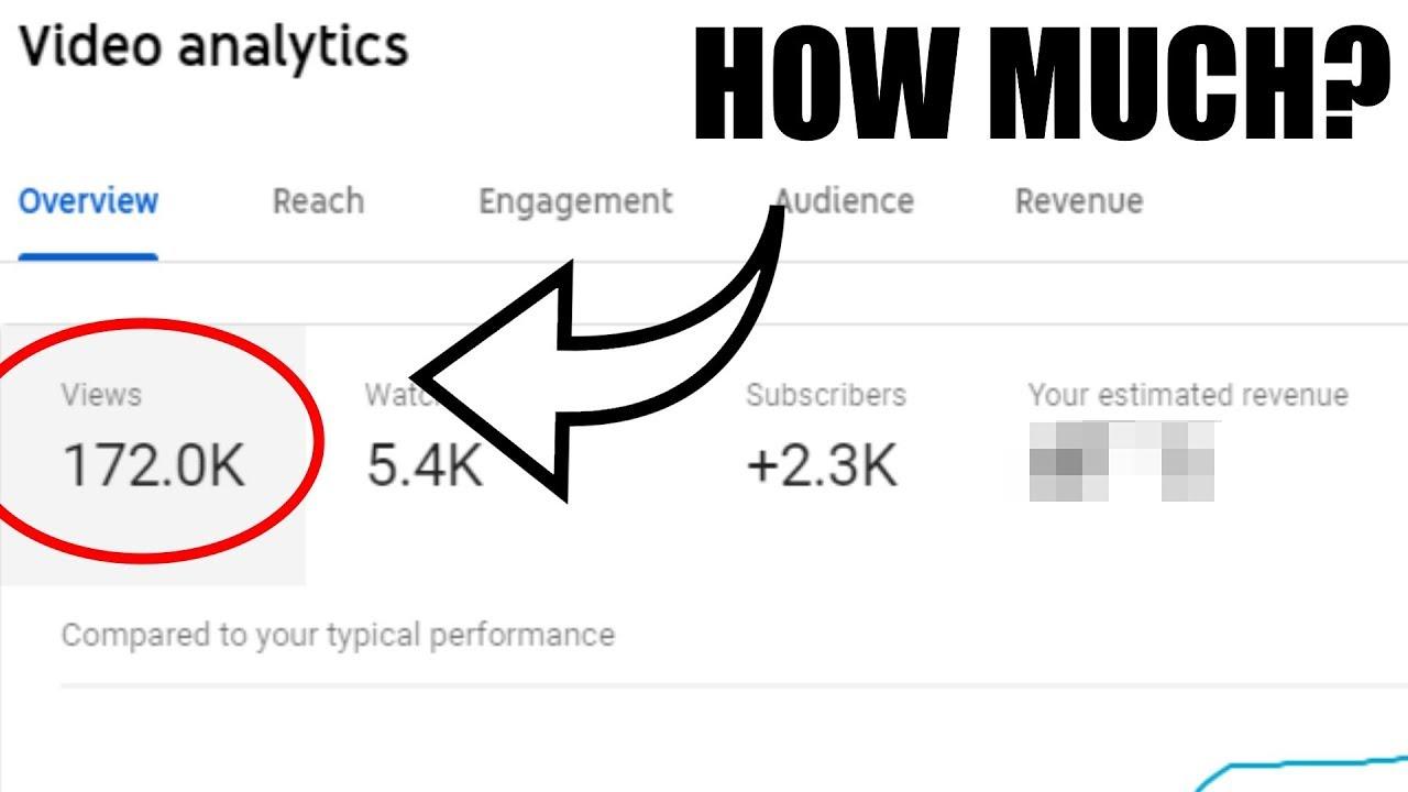 Decoding the Dollars: What 1 Million YouTube Views Really Pay