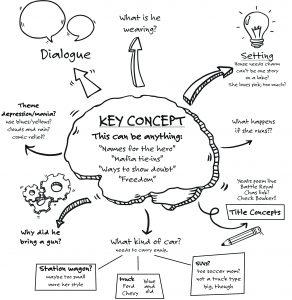 Decoding Creativity: Strategies for Brainstorming Unique and Memorable Names