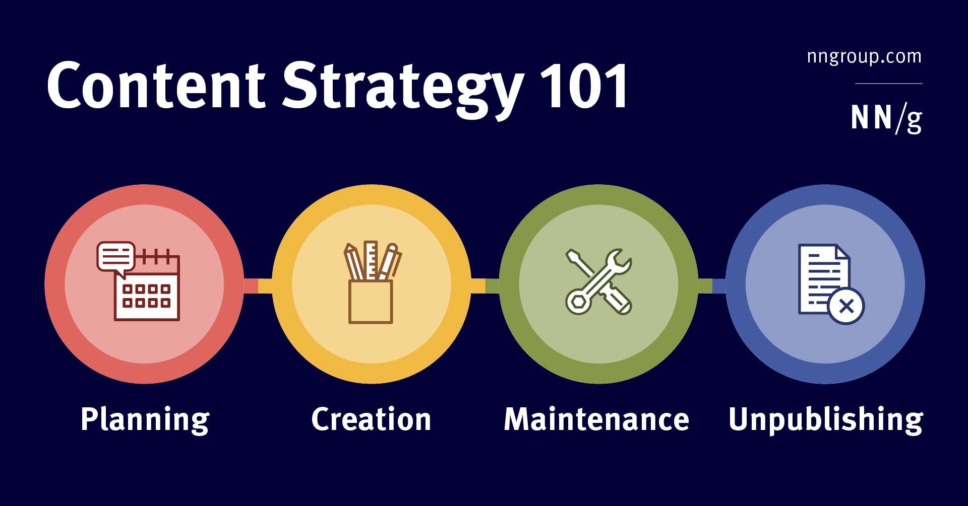 Content Strategies That Dominate: What Sets the Top Creators Apart