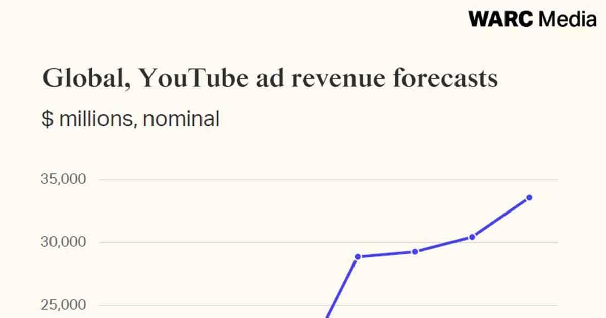 Factors That Influence Earnings: Views, ⁣CPM, and Audience Demographics