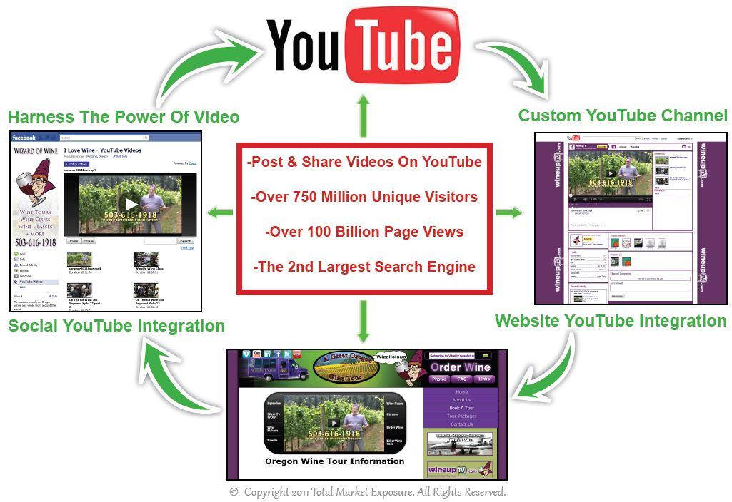 Mastering YouTube Video Integration​ in⁢ Word ⁤Documents