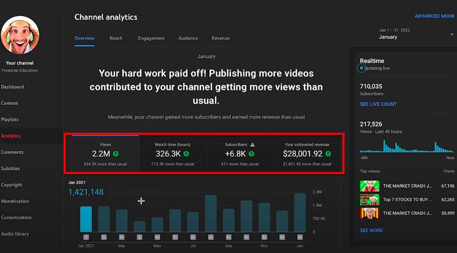 Breaking⁢ Down Earnings by Niche​ and Channel Size