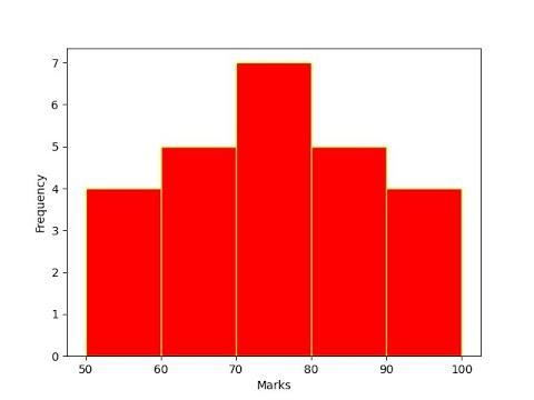 Understanding Mark’s YouTube Video Frequency and ​Consistency
