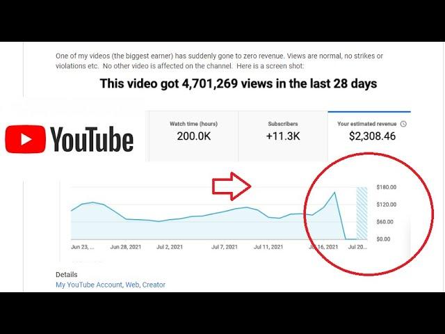 Understanding ‍YouTube Revenue: How Views Translate to Dollars