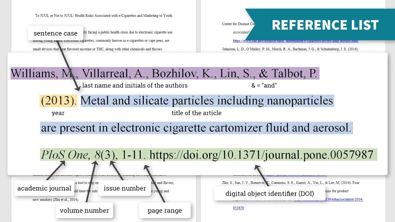 Key Elements to Include ⁣When Citing a YouTube Video in APA
