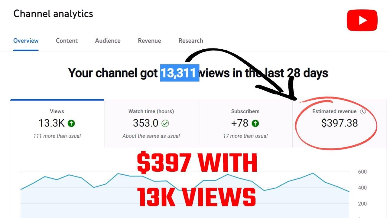Factors That Influence Your Earnings​ from a Million YouTube Views