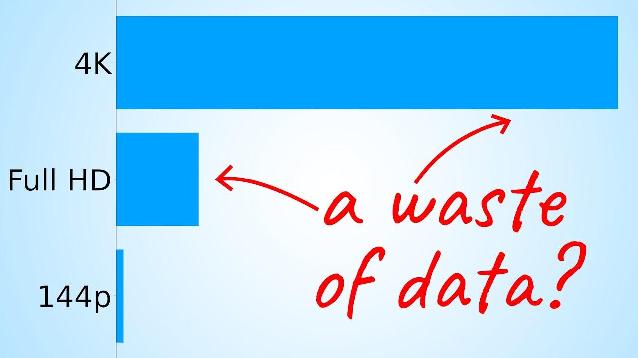 Understanding YouTube Data Consumption Patterns