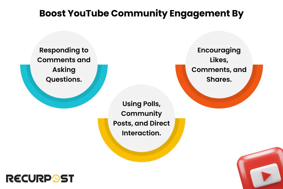 Unlocking the power ‌of‍ Viewer ‌Interaction on ​YouTube