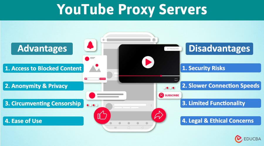 Unlocking YouTube with Proxy Servers⁣ and VPNs