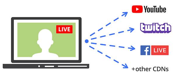 Strategies ⁢for Seamlessly Managing Multiple Live Streams ‌Simultaneously