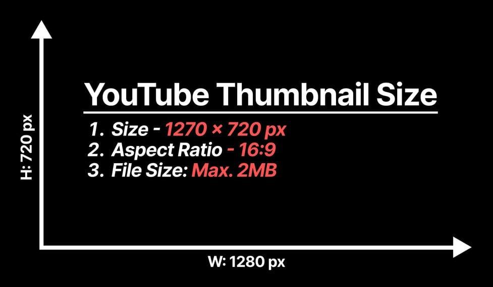 How to Optimize Thumbnail Resolution for Clarity and Engagement