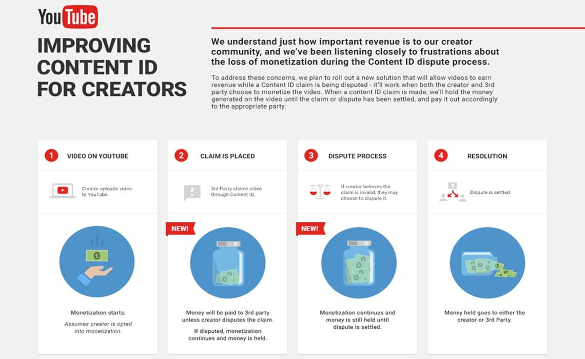Understanding YouTube Monetization Policies and Requirements