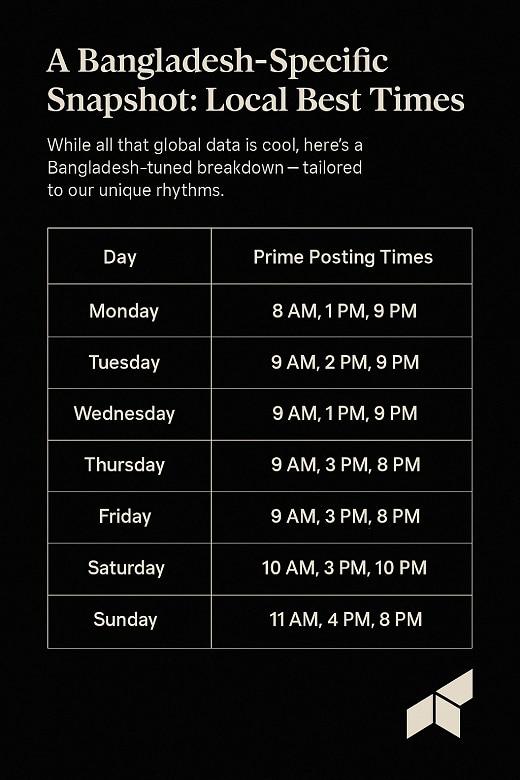 Identifying Optimal Upload Times ⁢for Your Target Audience