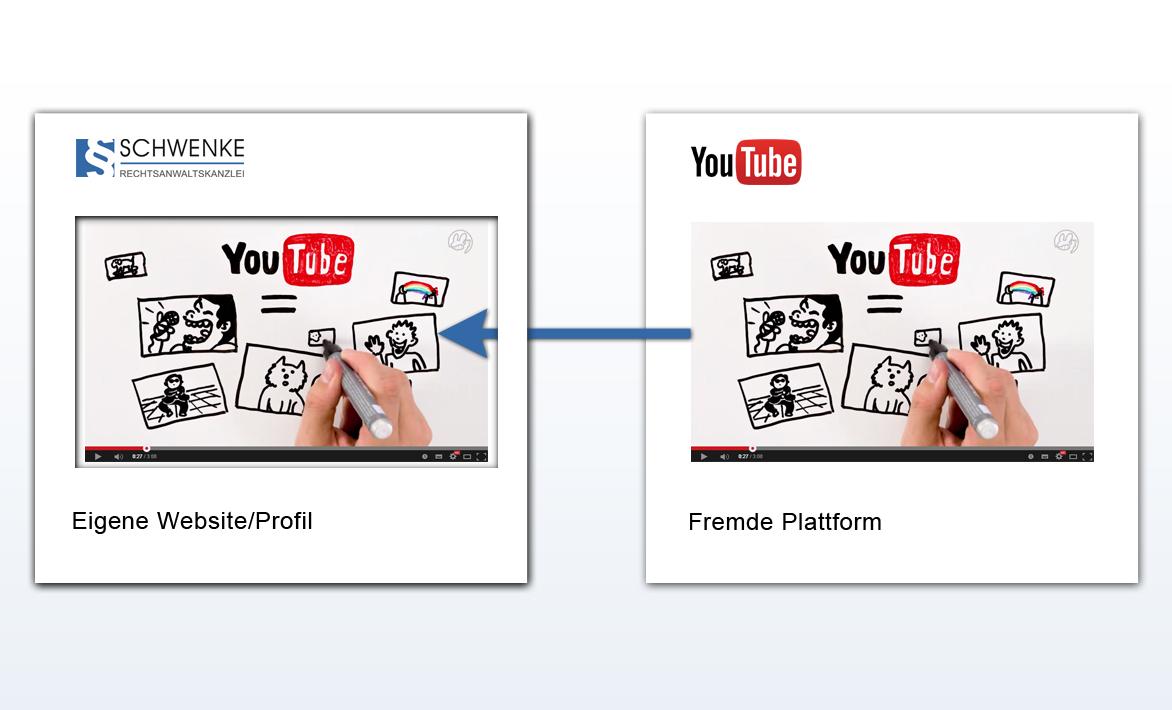 Essential Tools for Smooth Video ⁢embedding in‌ Docs