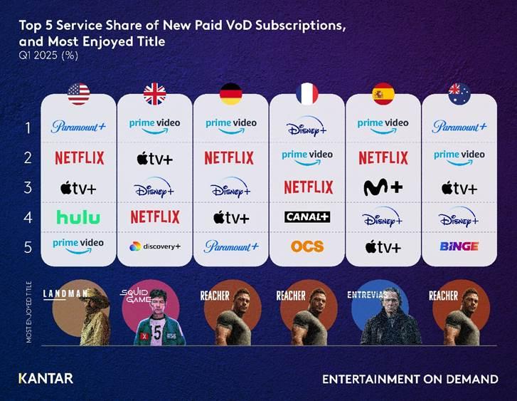 Analyzing Subscriber⁢ Growth Patterns⁣ to optimize Your Channel ‌Strategy