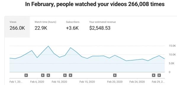 Factors That Influence Earnings Per view: Ad Types,Audience,and Content