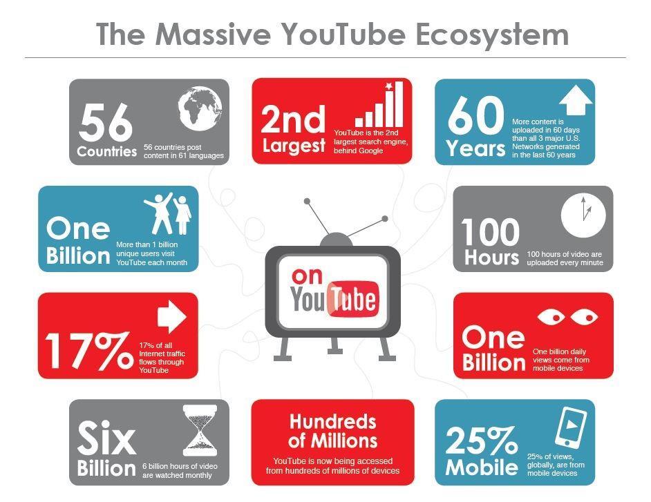 Understanding YouTube’s Ad Ecosystem⁣ and it's Impact on Viewers