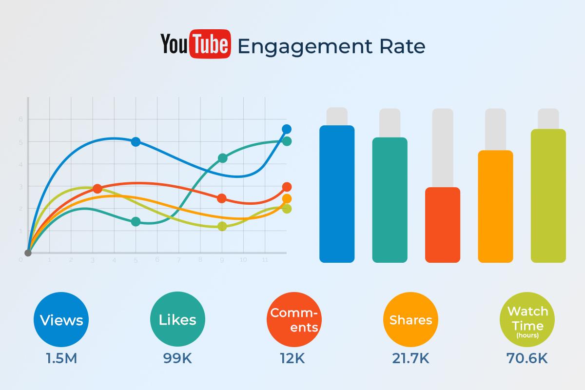 Decoding Engagement: How to Craft Content That⁣ Keeps Viewers Hooked