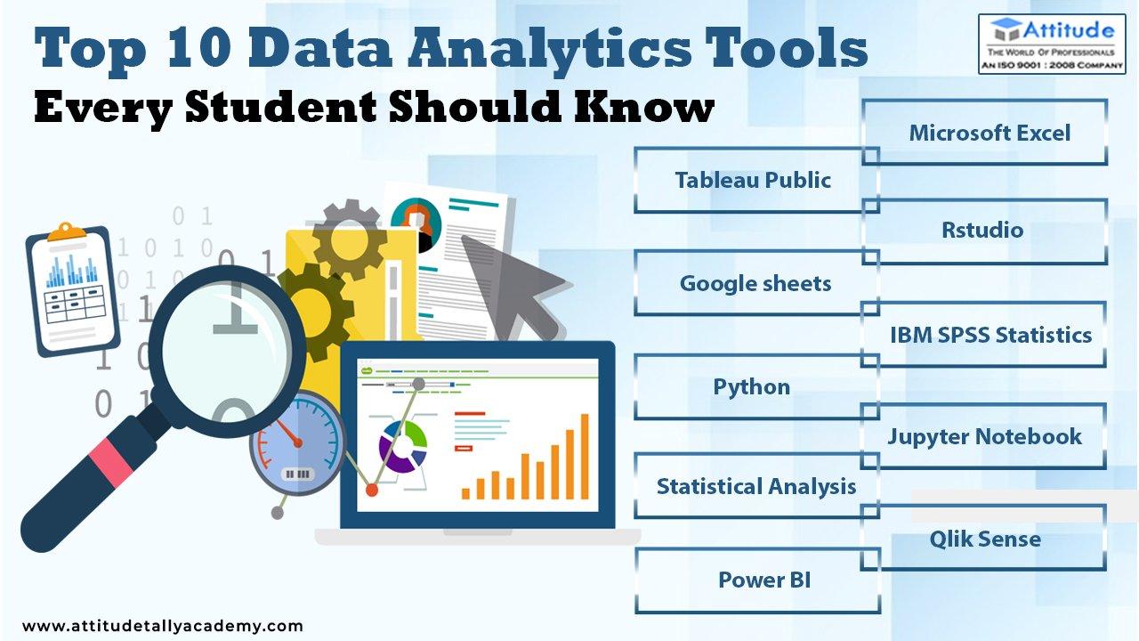 Leveraging analytics Tools for Deeper Audience Understanding