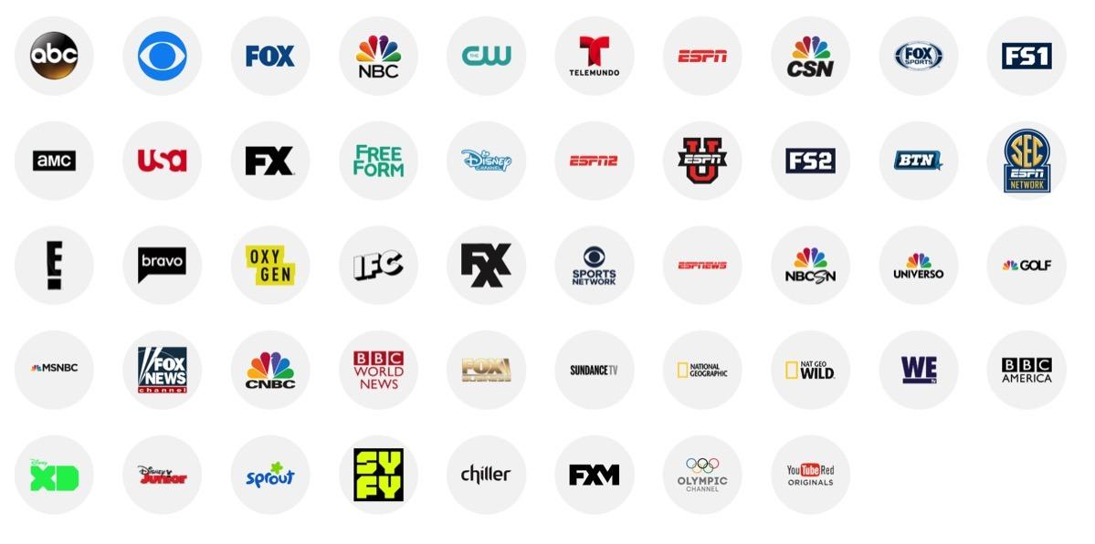 Exploring the World of⁤ YouTube TV Channels