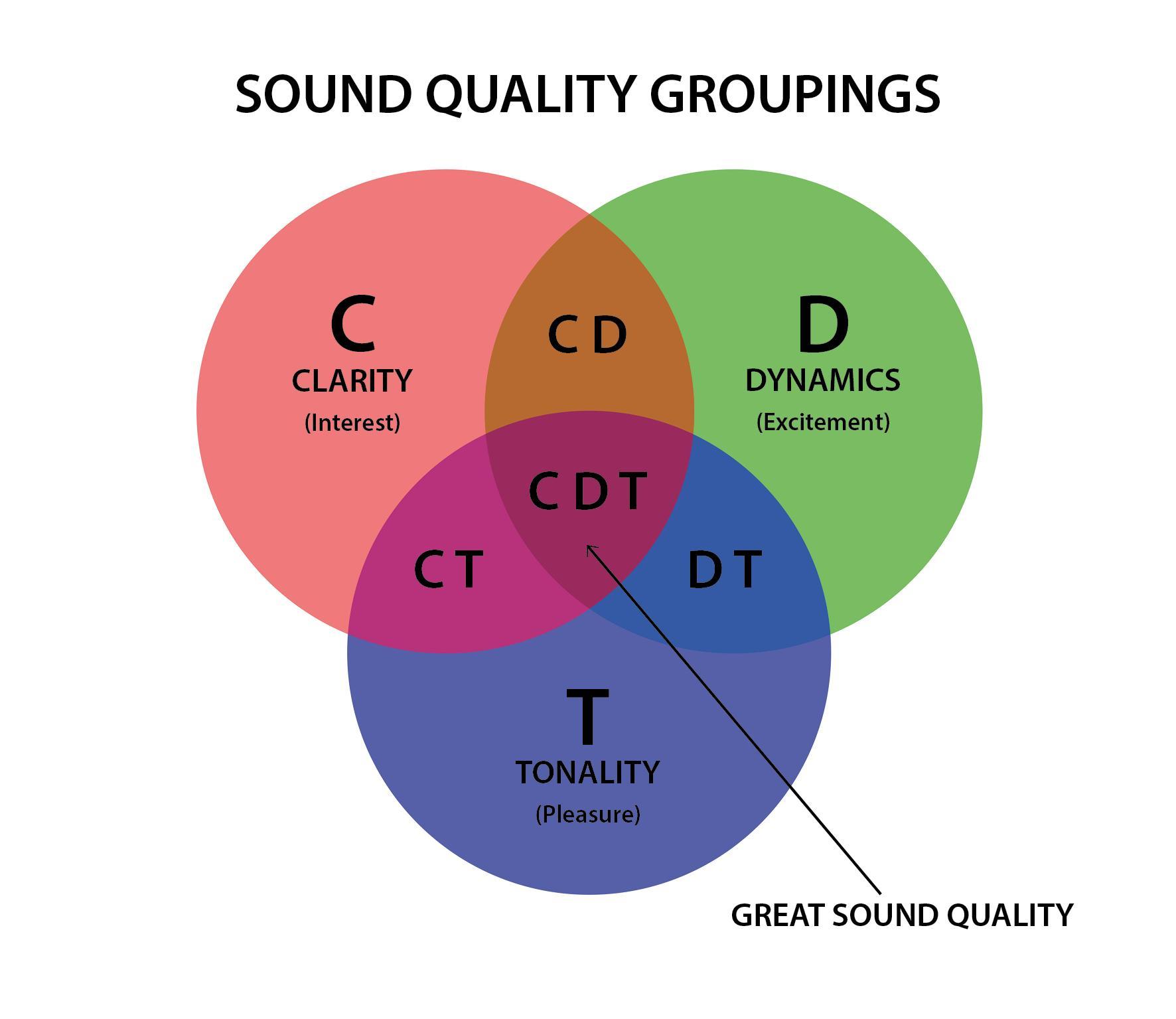 Key Factors‍ Affecting Audio Quality​ on‍ YouTube