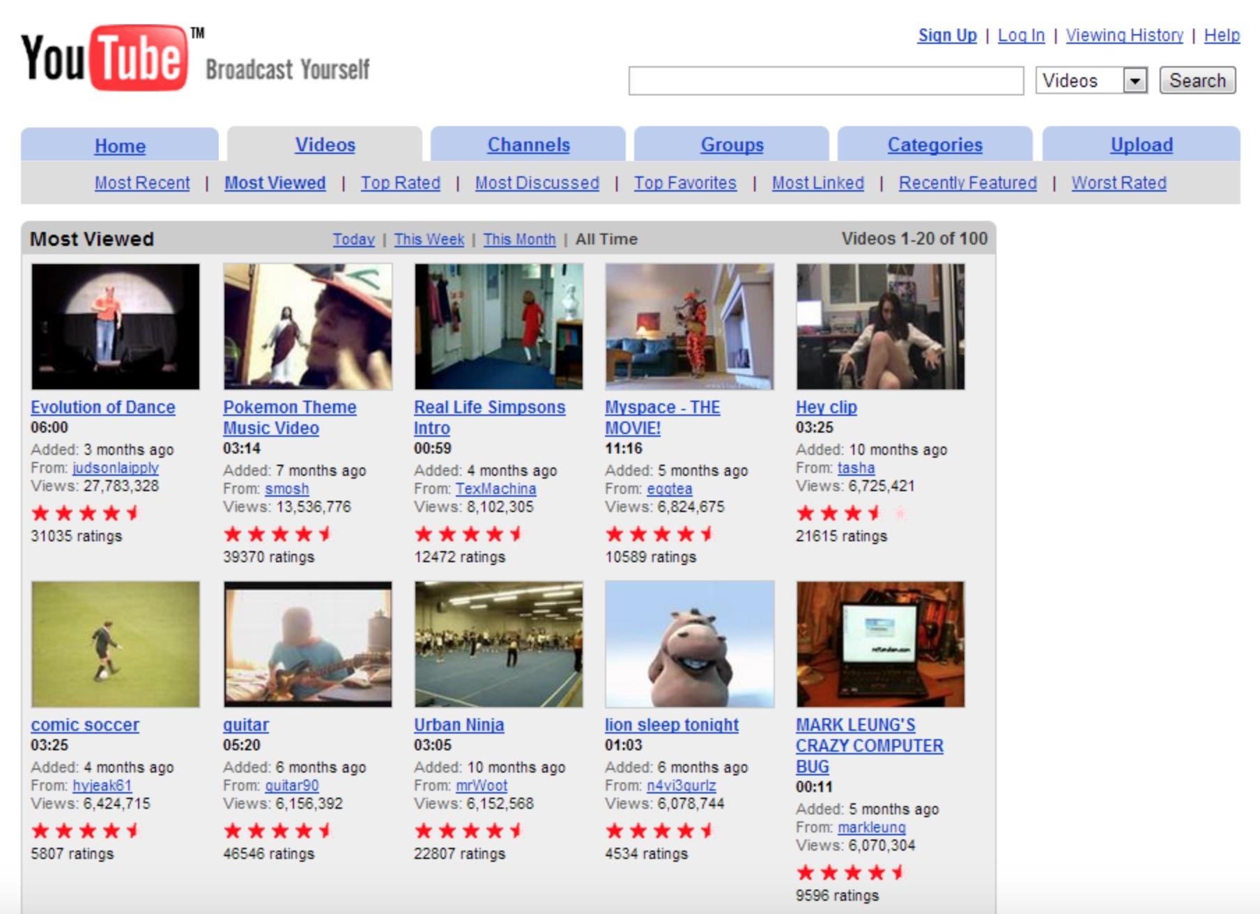 From Humble‍ Beginnings ‌to Global Phenomenon:⁣ The Early Days of YouTube