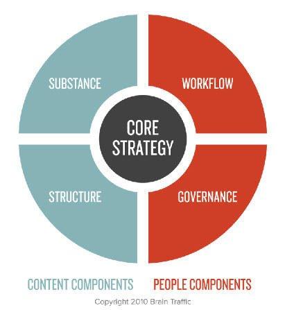 Content Strategy Secrets: What Makes These Creators Unstoppable